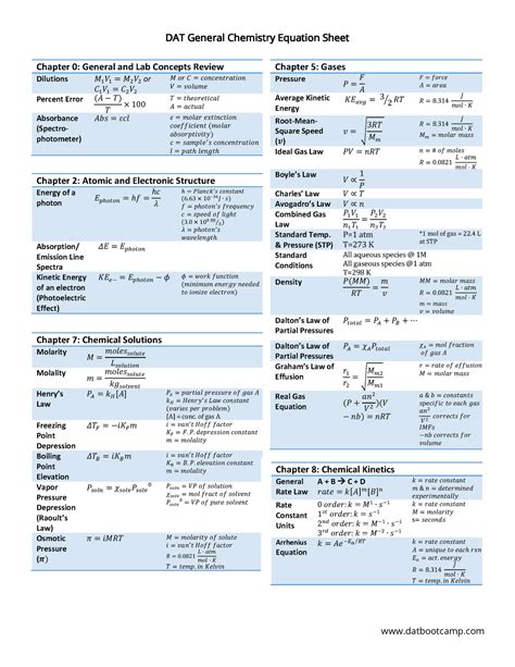 Chemistry Equation Sheet - Warning: TT: undefined function: 32 DAT General Chemistry Equation ...