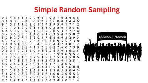 Simple Random Sampling - Types, Method and Examples