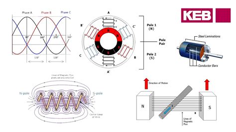 Are Permanent Magnet Motors More Efficient? The 18 New Answer ...