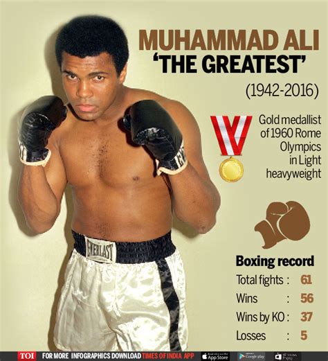 Infographic: Muhammad Ali - The Greatest | Boxing News - Times of India