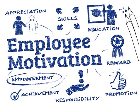 How Great Leaders Motivate Their Employees – Pam Solberg Tapper