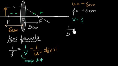 Lens formula - YouTube