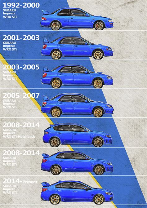 Subaru WRX Impreza - History - Timeline - Generations Digital Art by ...