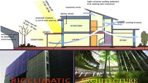 Bioclimatic Architecture – Methods of Construction – Archistudent