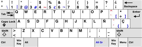 ortografía - Is there a non-PITA way to type accented Spanish ...