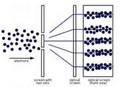 Classical Physics vs. Quantum Physics | Science Meets Vedanta