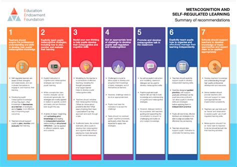 Metacognitive Strategies in the Classroom