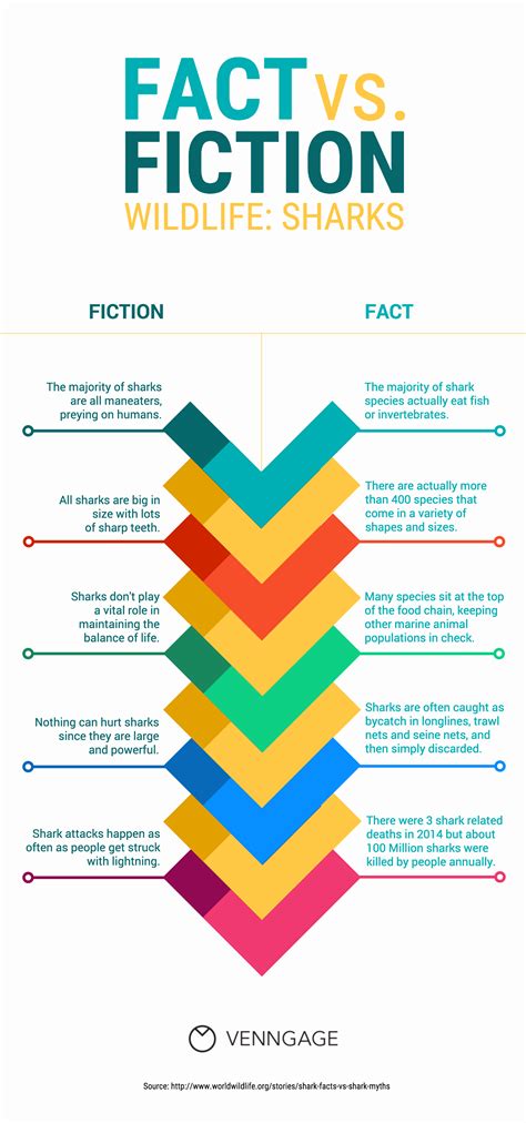 20 Comparison Infographic Templates and Data Visualization Tips - Venngage