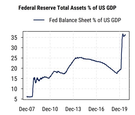 Putting the Fed’s balance sheet in perspective - Mill Street Research