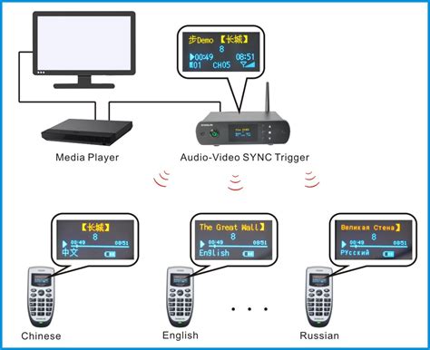 Audio guide system - Smart audio guide system - museum audio guide system - smart audio guide