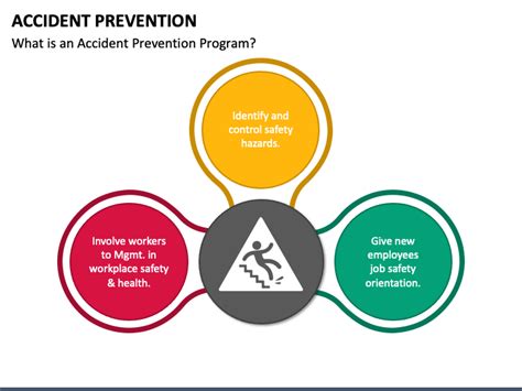 Accident Prevention PowerPoint and Google Slides Template - PPT Slides