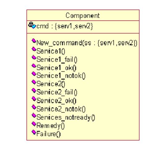 A class diagram of a component. | Download Scientific Diagram