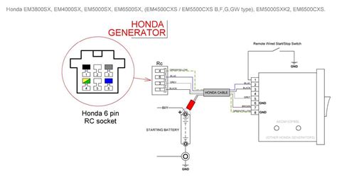 A Comprehensive Guide to Honda EU3000is Wiring Diagram