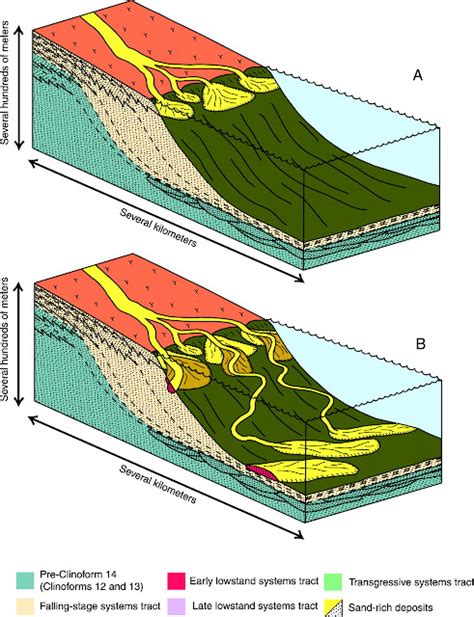 Learning Geology: Marine Clastic Depositional Systems and SystemsTracts