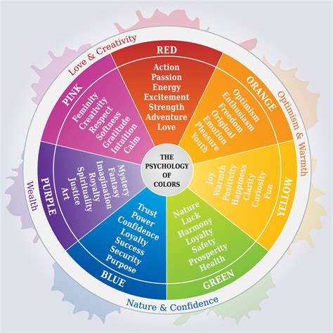 Color Psychology: How Colors Affect Emotions and Behaviors - Color Meanings