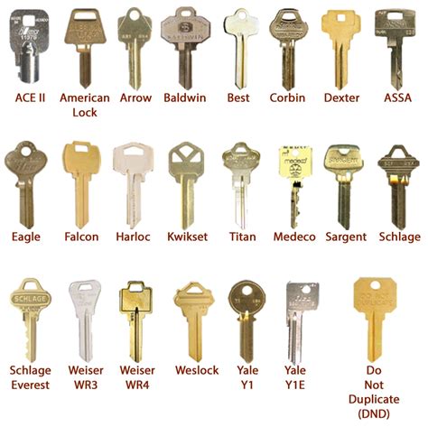 Key Cutting Prices Belfast | Finakeys - Locksmith Hardware Belfast ...