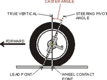 Serpent Ltd > Caster Understood