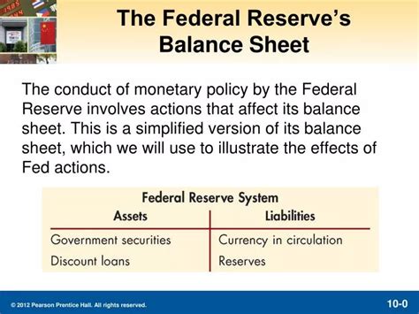 PPT - The Federal Reserve’s Balance Sheet PowerPoint Presentation, free download - ID:6338294