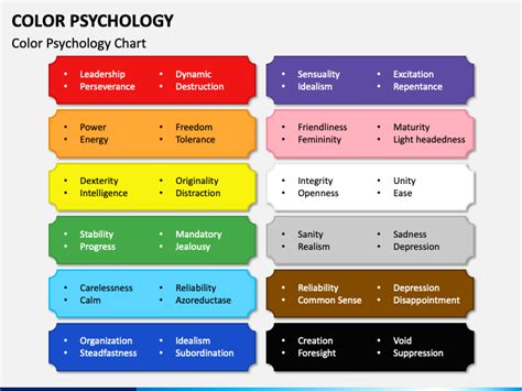 Color Psychology PowerPoint and Google Slides Template - PPT Slides