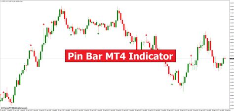 Pin Bar MT4 Indicator - ForexMT4Indicators.com