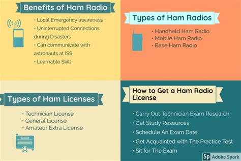 Ham Radio For Beginners - Wholly Outdoor