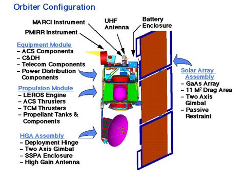 Mars Climate Orbiter - Flight System Description