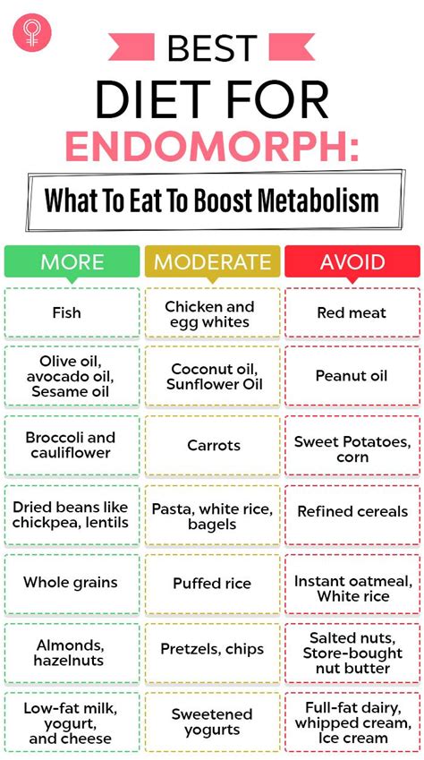 Endomorph Diet: Foods And Diet Plan To Boost Metabolism