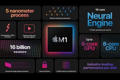 Everything you need to know about the M1 chip | Macworld