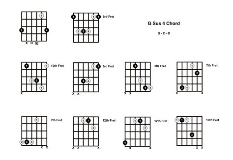 G Sus 4 Chord On The Guitar (G Suspended 4) - Diagrams, Finger Positions and Theory