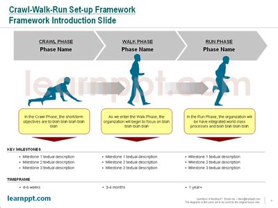 Crawl, Walk, Run! in PowerPoint