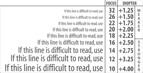 Reading Glasses Prescription Calculator – ReadingGlasses.CO/
