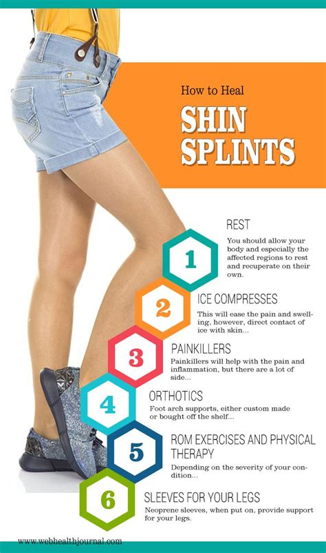 How To Help Shin Splints | Examples and Forms