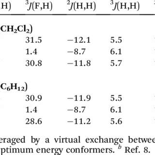 (PDF) An efficient DFT method of predicting the one-, two- and three-bond indirect spin-spin ...