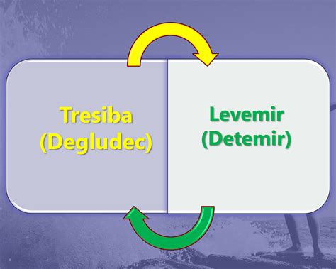 Tresiba To Levemir Conversion Guidelines - Calculate Your Dose - Dibesity