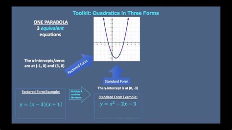 Factored form quadratic equation - rentalfity