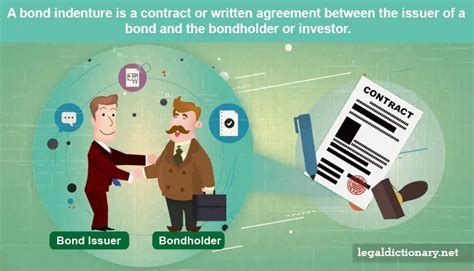 Bond Indenture - Definition and Examples