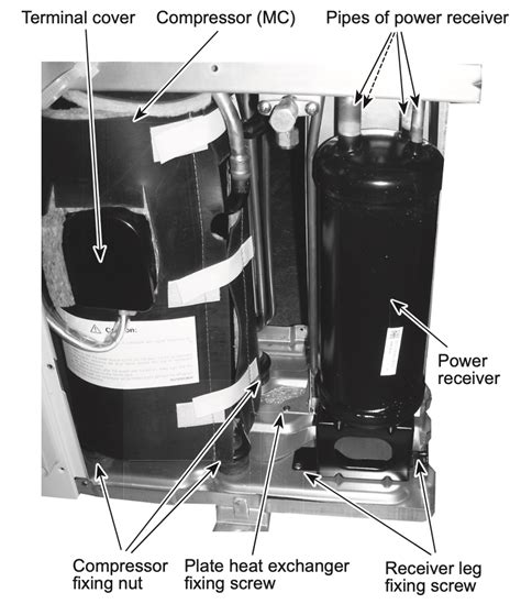 Parts Of An Air Source Heat Pump (Explained with Real Example) – Source Heat Pump