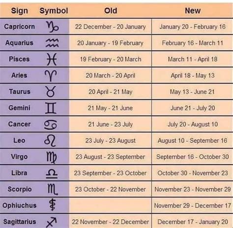 Printable Zodiac Signs And Dates