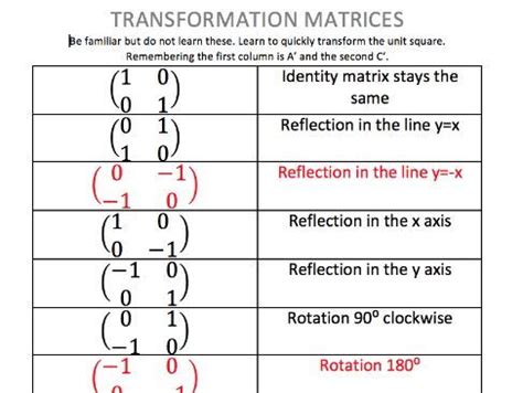 Transformation Matrices Summary by JennyF100 - Teaching Resources - Tes