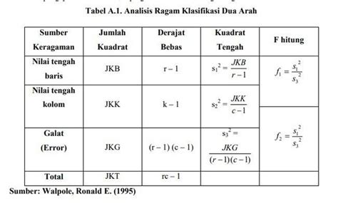 Apa Itu Uji Anova - Login pages Info