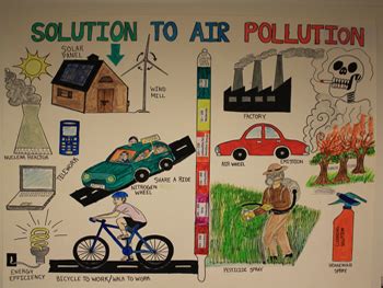 Latest Poster of air pollution – Printable graphics