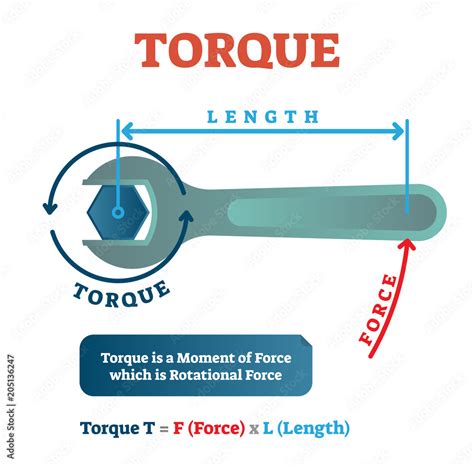 Torque physics example diagram, mechanical vector illustration poster. Rotational force ...