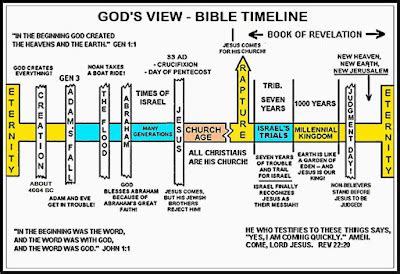 Bill & Dory Gray Christian Ministries: Eschatology! - Eschatology? ~ It ...