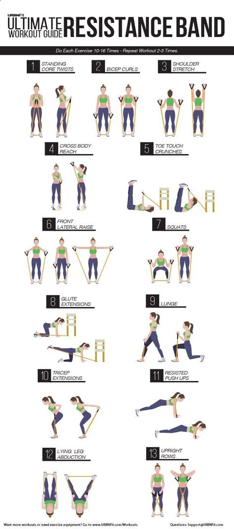 Ultimate Resistance Band Workout Guide | Workout guide, Band workout, Resistance band workout