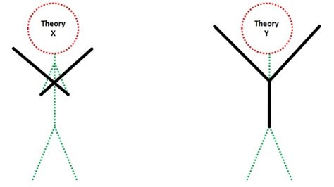 X Y Theory Diagram