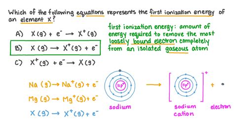 Ionization Energy Definition