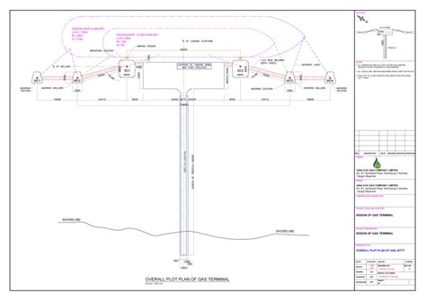 Design of LNG & LPG Terminal – UST Engineering