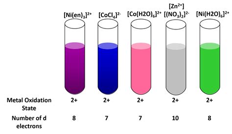 Color and Oxidation State — Overview & Examples - Expii