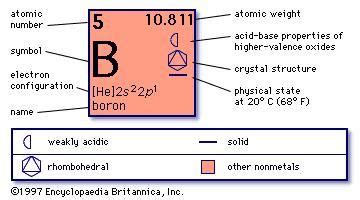 boron | Properties, Uses, & Facts | Britannica.com