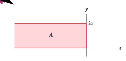 11.6: Examples of conformal maps and excercises - Mathematics LibreTexts